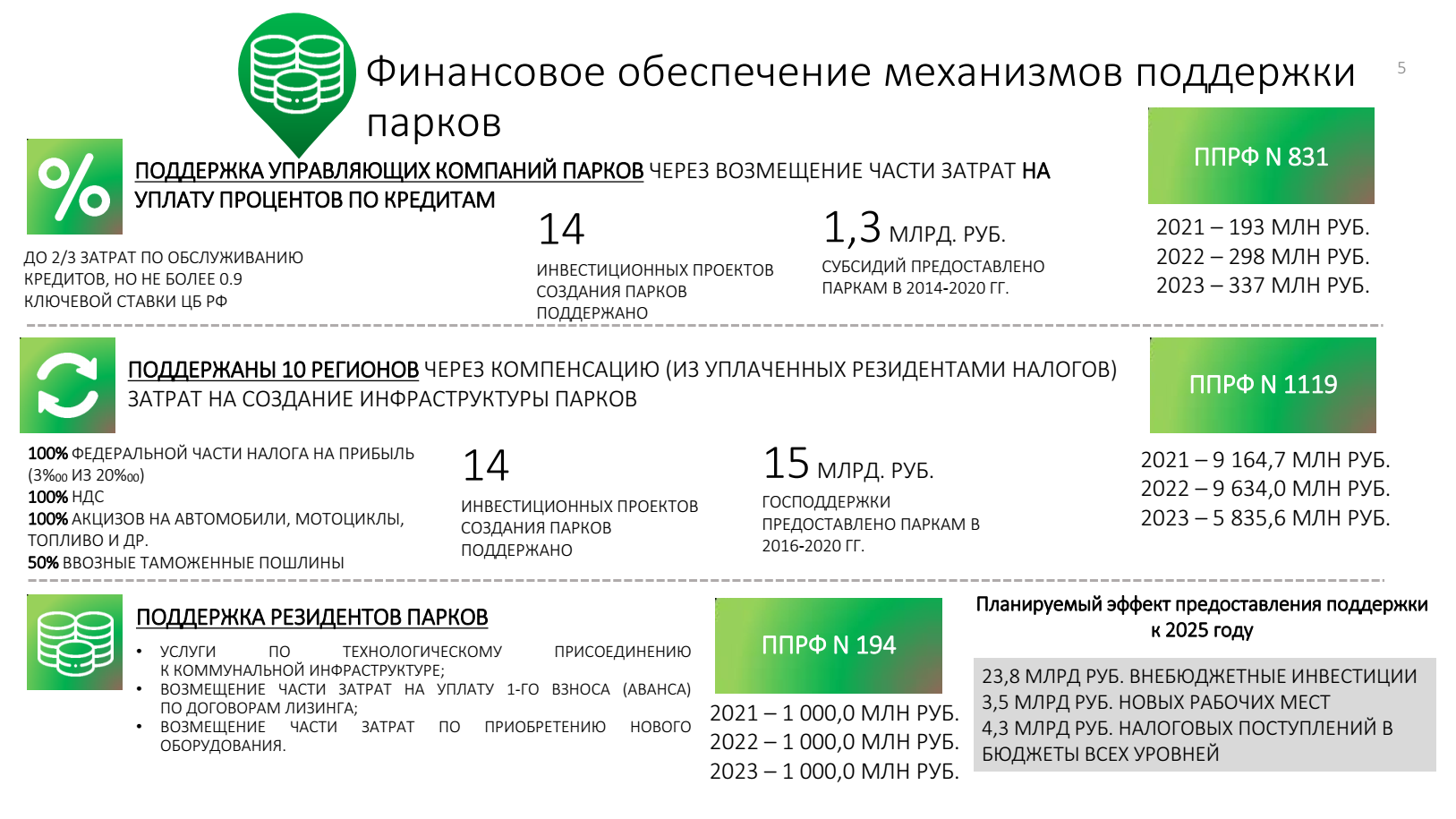 Правила отбора субъектов Российской Федерации, имеющих право на получение  иных межбюджетных трансфертов на возмещение затрат на создание,  модернизацию и (или) реконструкцию объектов инфраструктуры индустриальных  парков или промышленных технопарков ...